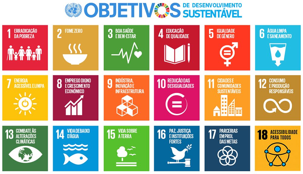 Objetivos de desenvolvimento sustentável da ONU, incluíndo a proposta de criação do 18° objetivo - Acessibilidade para todos!